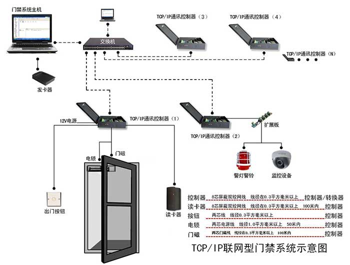 智能化住宅小區(qū) 門(mén)禁管理系統(tǒng)