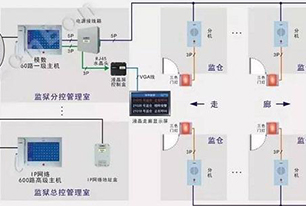 電梯遠程智能監(jiān)控系統(tǒng)解決方案