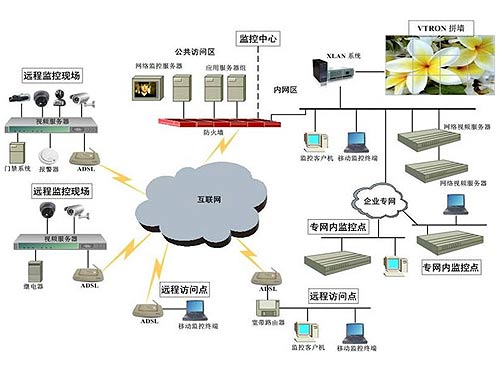 視頻監(jiān)控系統(tǒng)在企業(yè)生產中的作用