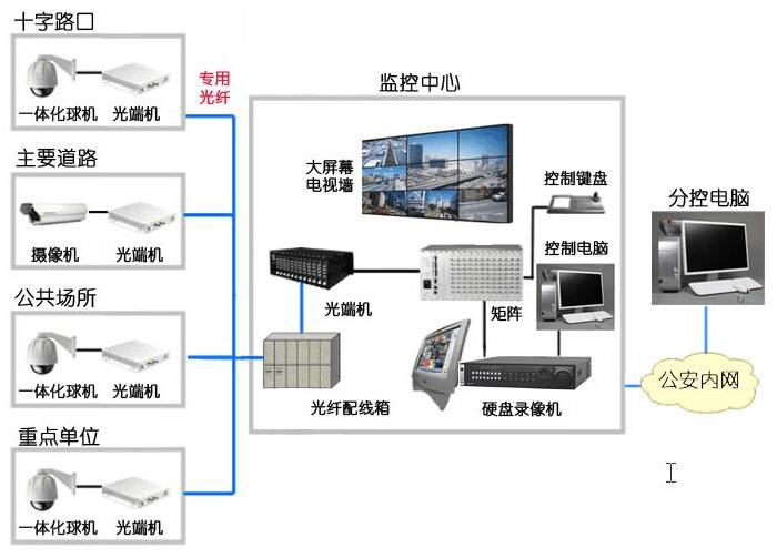 監(jiān)控中心設備.jpg